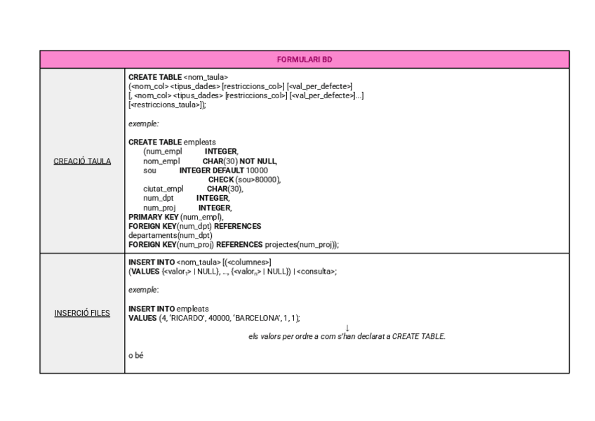Miniatura del documento FORMULARI-BD-Temes-2347.pdf