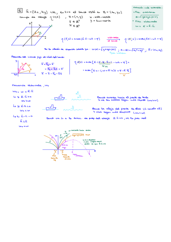Miniatura del documento Ejercicios-T3-Ondas-De-Gravedad.pdf