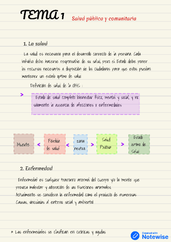 Miniatura del documento OAS.-Tema-1-Salud-publica-y-comunitaria.pdf