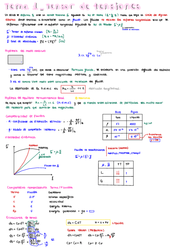 Miniatura del documento ApuntesTeoriaFluidos1Pt1.pdf