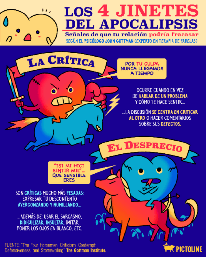 Miniatura del documento Terapia de Pareja - Los 4 Jinetes del Apocalipsis en las relaciones.pdf