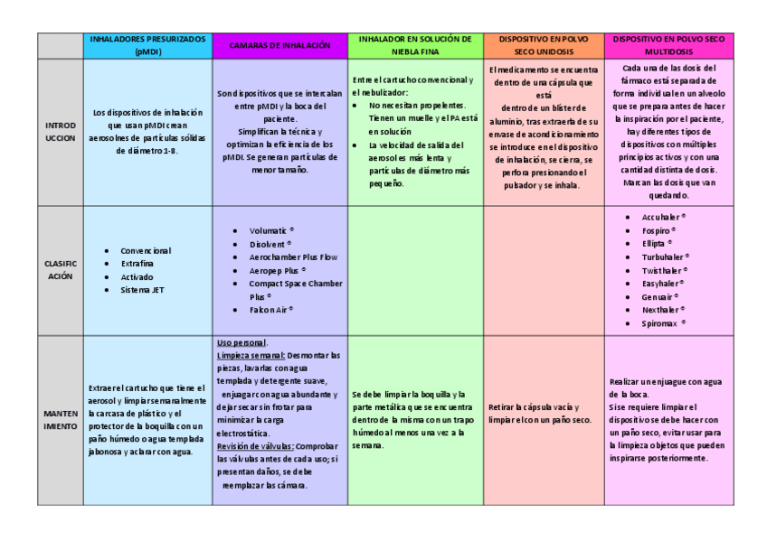 Miniatura del documento Tabla-inhaladores.pdf