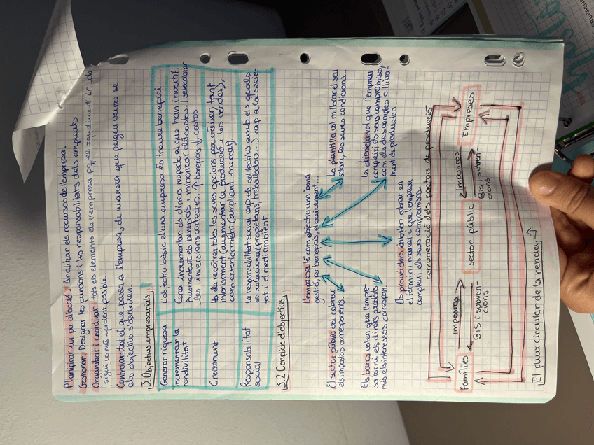 Miniatura del documento Dosier-entero-Funcionamiento-de-la-empresa-tema-1..JPG
