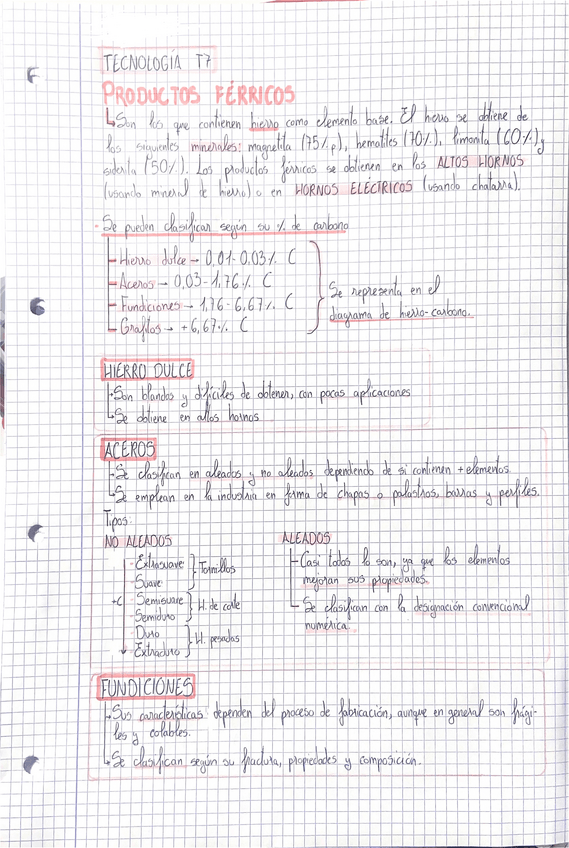 Miniatura del documento TECNOLOGIA-T7-METALES-PRODUCTOS-FERRICOS-Y-NO-FERRICOS.pdf