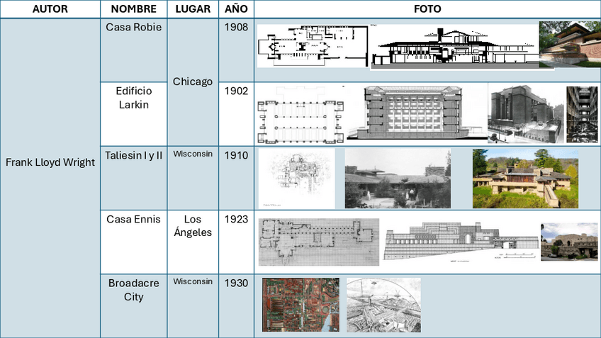 Miniatura del documento Resumen-Niv-2.pdf