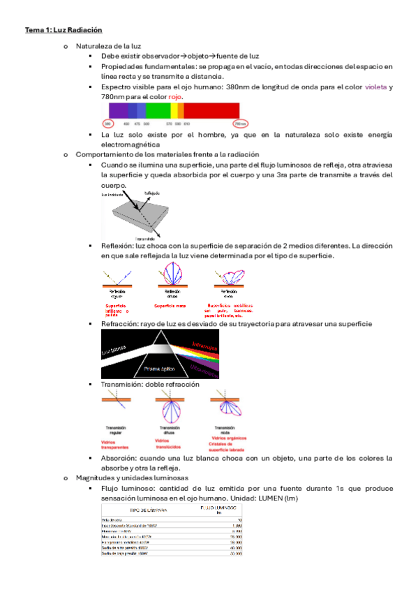 Miniatura del documento Apuntes-Luminotecnia.pdf