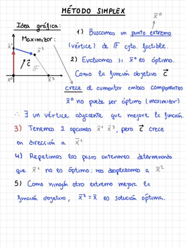 Miniatura del documento Tema-2-desarrollado--Resumen-Simplex-tabla.pdf