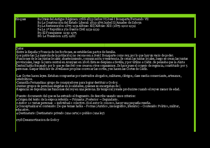 Miniatura del documento TODA-HISTORIA-Explicada-y-Resumida-Cronologicamente.pdf