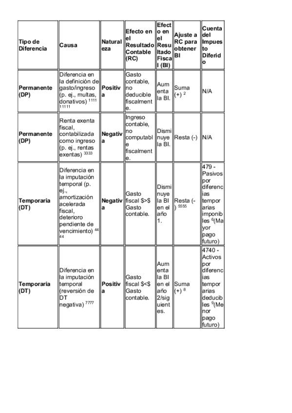 Miniatura del documento esquema-ejercicio-IS.pdf