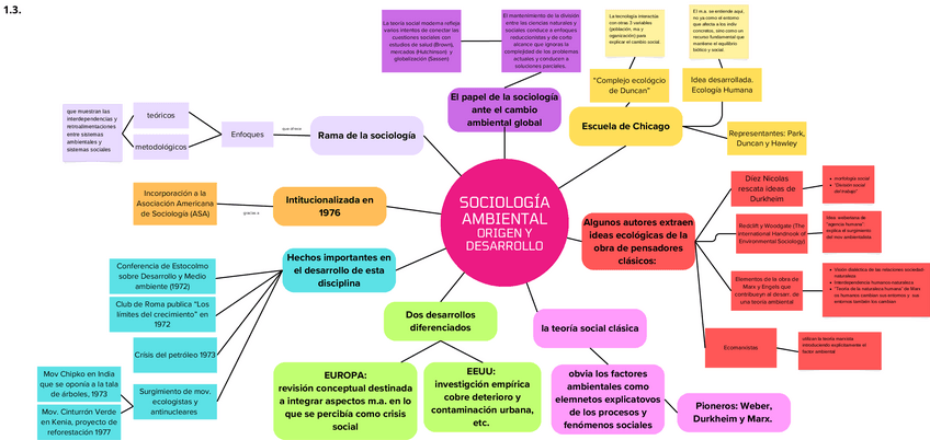 Miniatura del documento mapa-conceptual-1.3..pdf