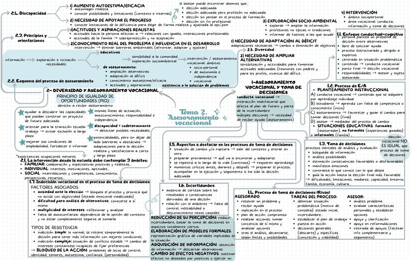 Miniatura del documento T2-ASESORAMIENTO-ESQUEMA.pdf
