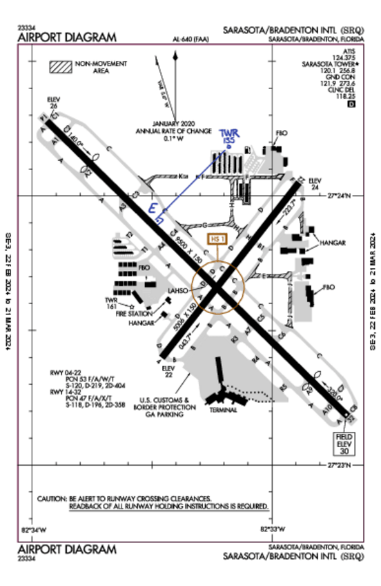 Miniatura del documento P2-Ubicacion-TWR.pdf