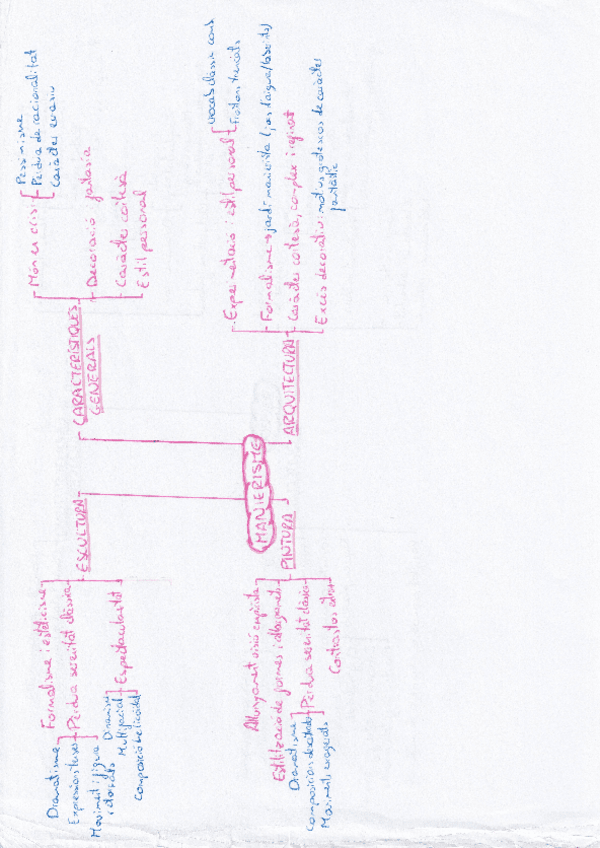 Miniatura del documento Caracteristiques-manierisme.pdf
