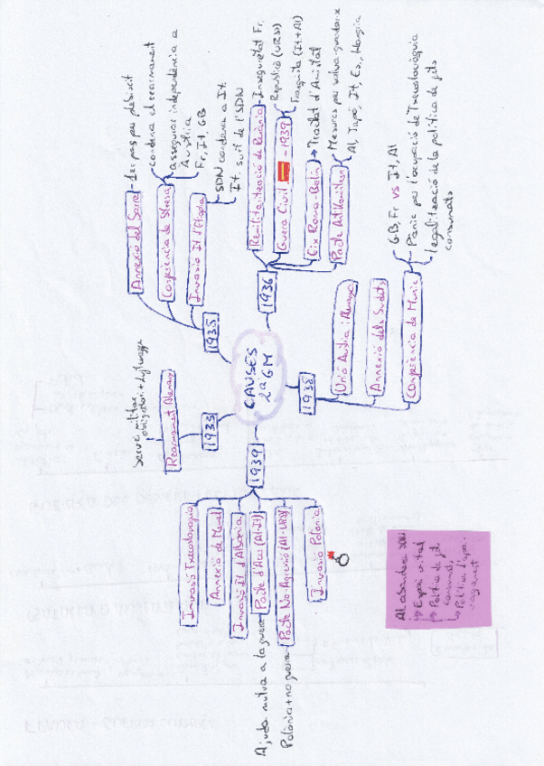 Miniatura del documento Causes-segona-guerra-mundial.pdf
