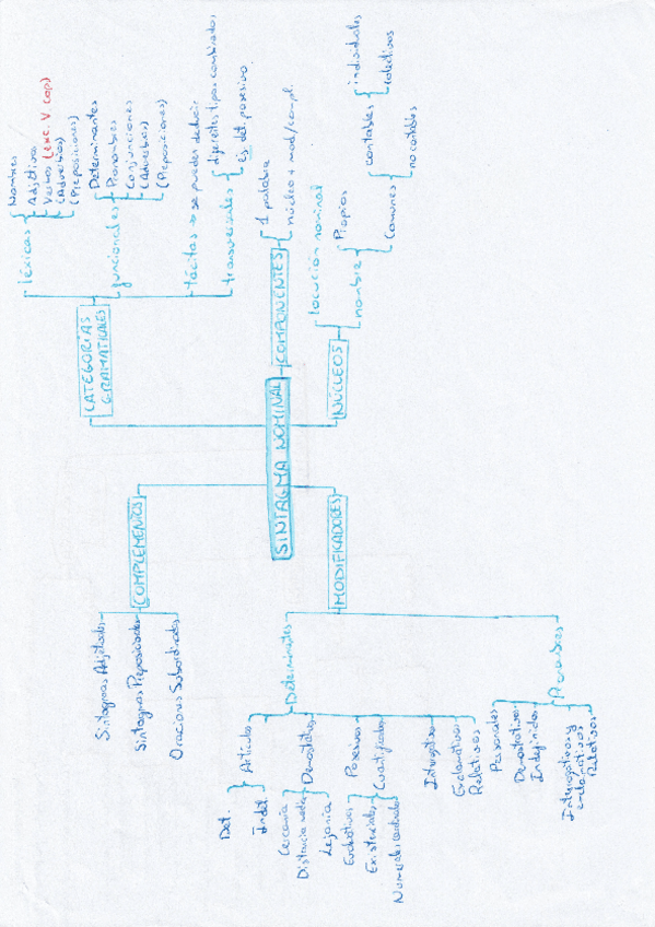 Miniatura del documento El-sintagma-nominal.pdf