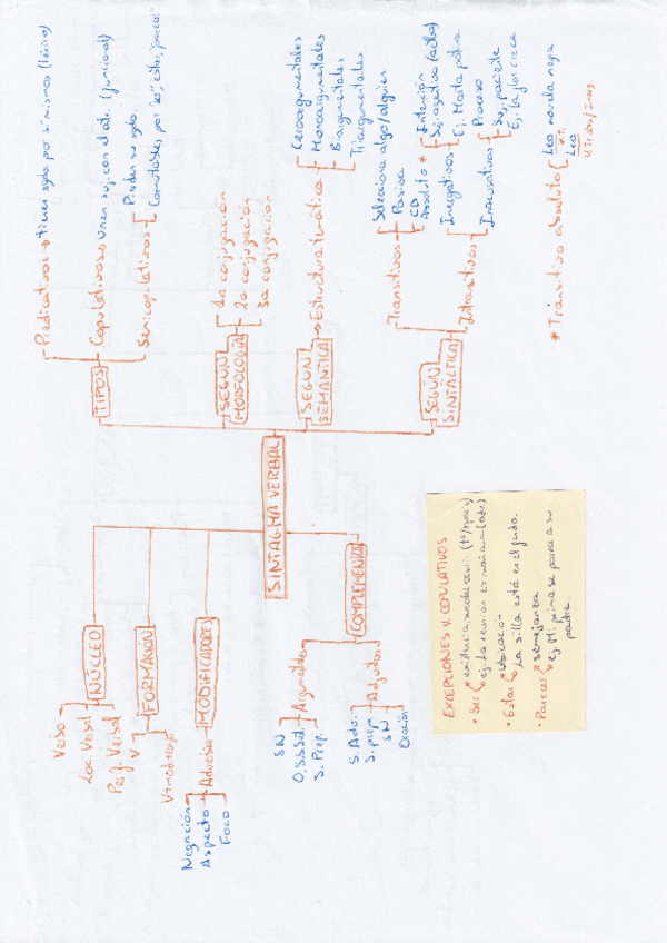 Miniatura del documento El-sintagma-verbal.pdf