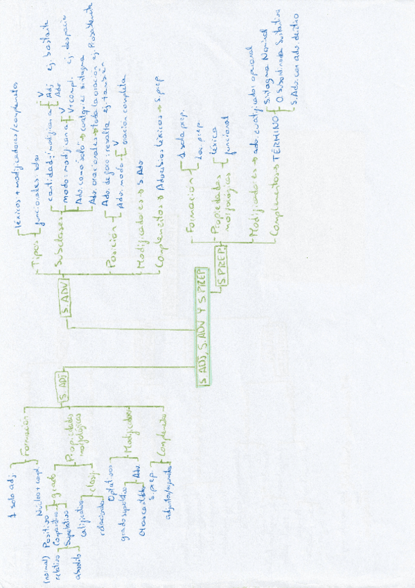 Miniatura del documento Sintagma-adjetival-adverbial-y-preposicional.pdf