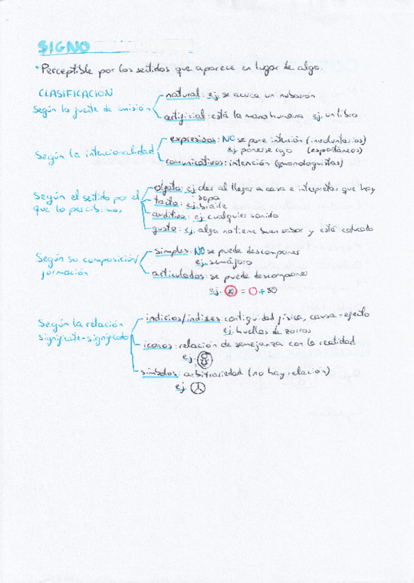 Miniatura del documento Signo-linguistico.pdf