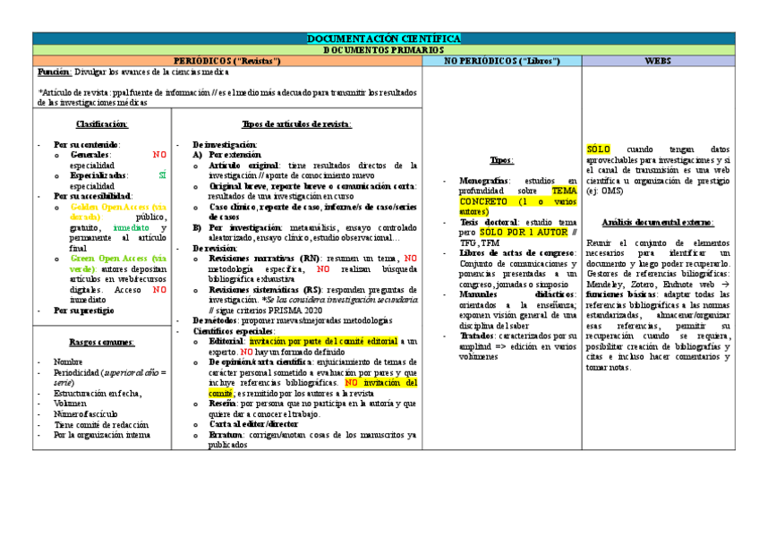 Miniatura del documento Tabla-1-documentacion.pdf