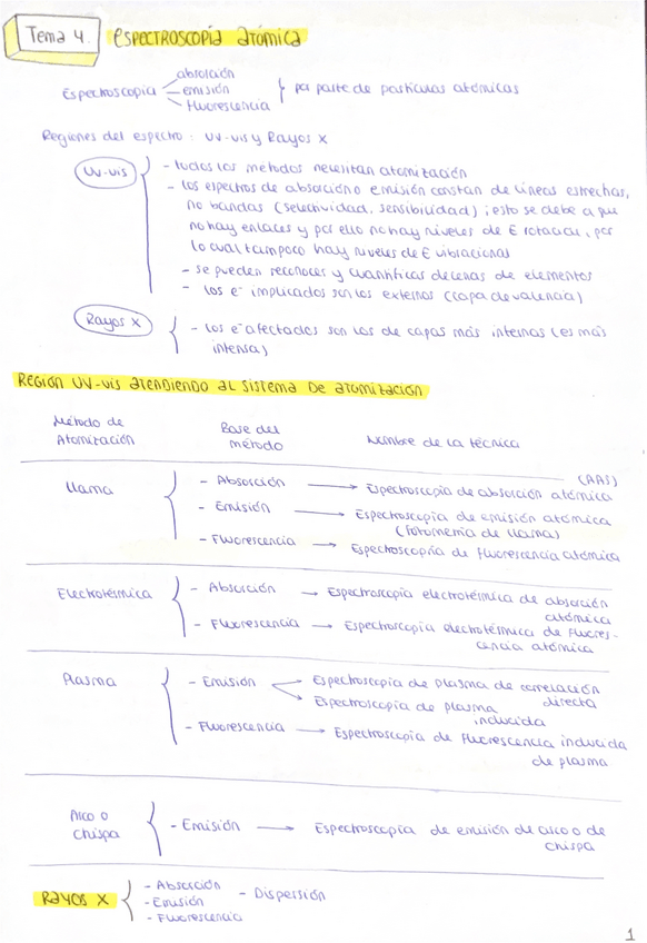 Miniatura del documento Apuntes-tema-4-fundamentos-de-fisicoquimica.pdf