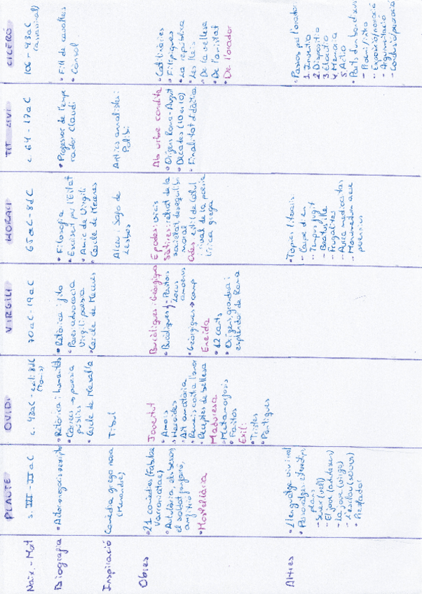 Miniatura del documento Autors-llati.pdf