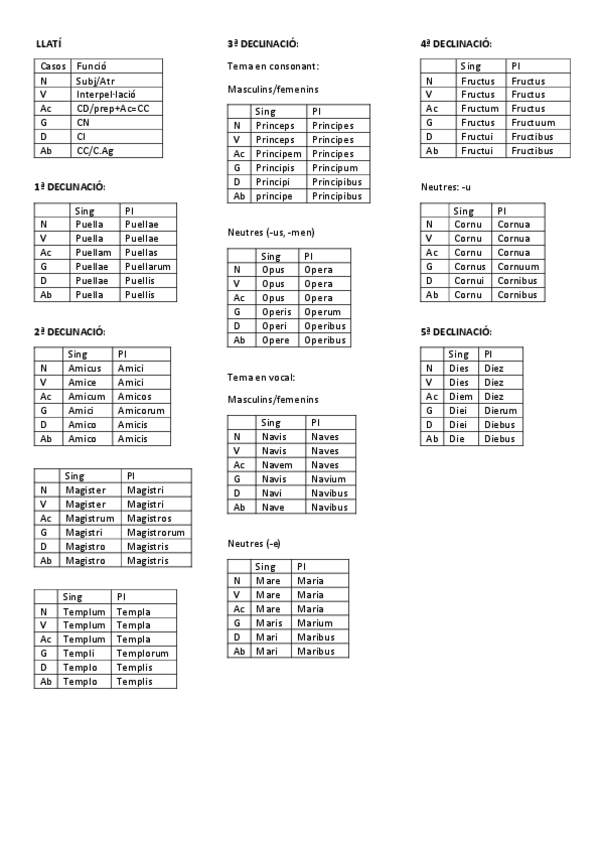 Miniatura del documento Gramatica-llatina.pdf