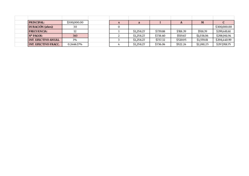 Miniatura del documento Cuadro-de-amortizacion-financiera-Prestamo-con-carencia.pdf
