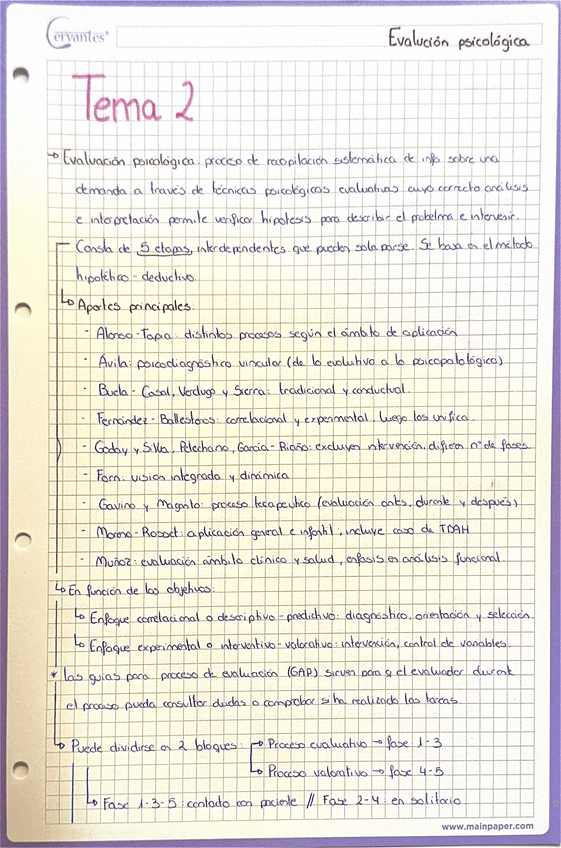 Miniatura del documento ESQUEMA-TEMA-2-EVALUACION-PSICOLOGICA.pdf