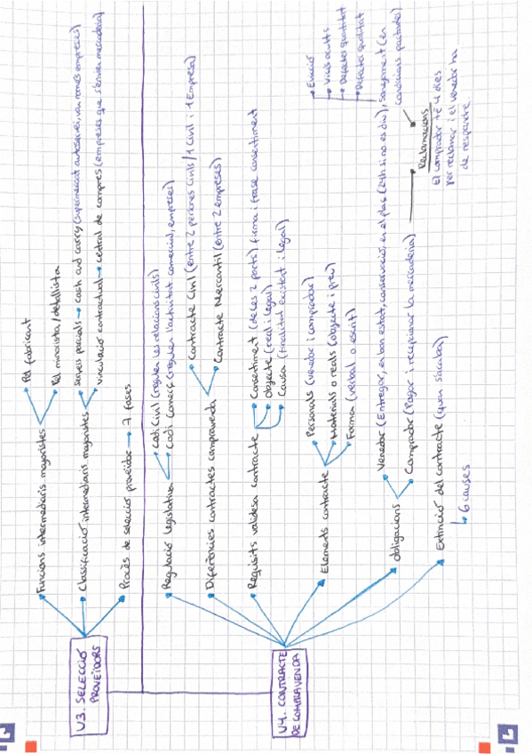 Miniatura del documento G.C.-RA2-U3-y-U4-seleccion-de-proveedores-y-contrato-de-compraventa-esquema.pdf
