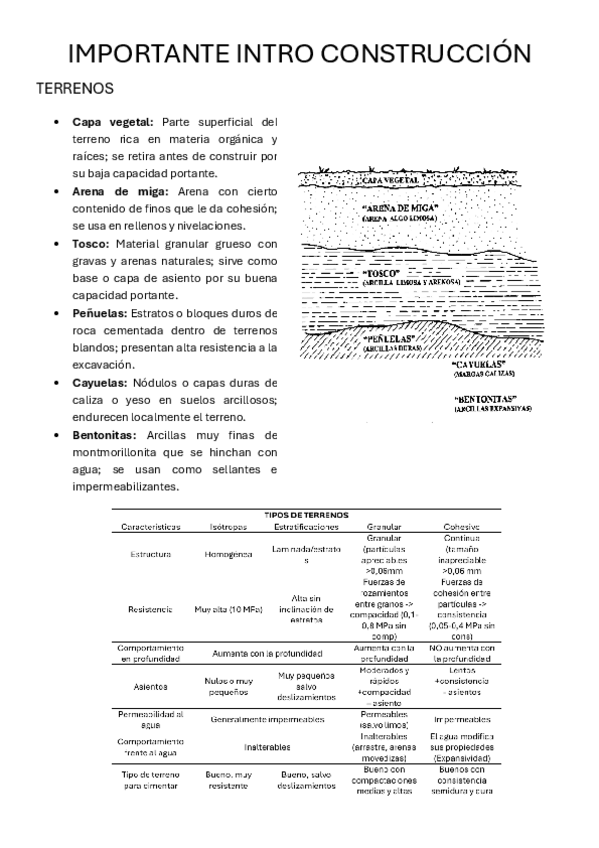 Miniatura del documento PARCIAL-1-TEMARIO-INTRODUCCION-A-LA-CONSTRUCCION-3.pdf
