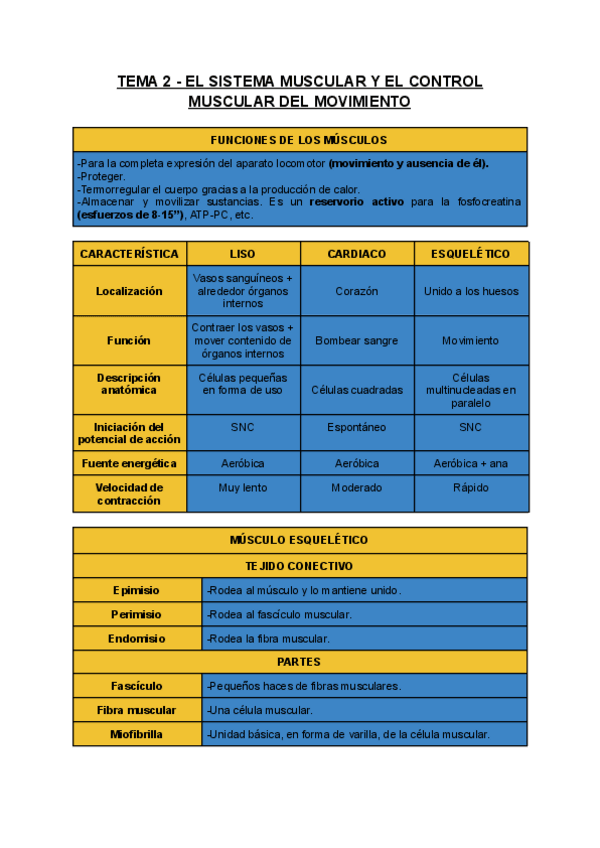 Miniatura del documento Apuntes-Tema-2-FISIOLOGIA.pdf