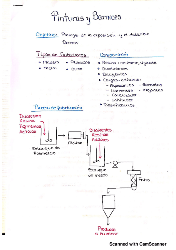 Miniatura del documento Pinturas y Barnices.pdf
