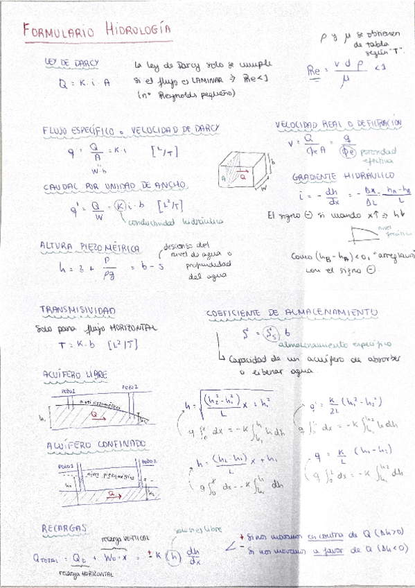 Miniatura del documento Formulario-Hidrogeologia.pdf