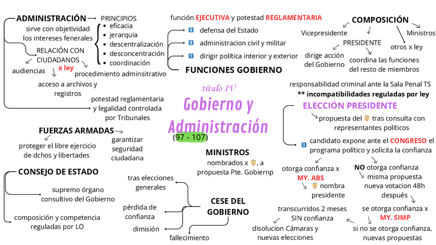 Miniatura del documento Gobierno-y-Administracion-Titulo-IV.pdf