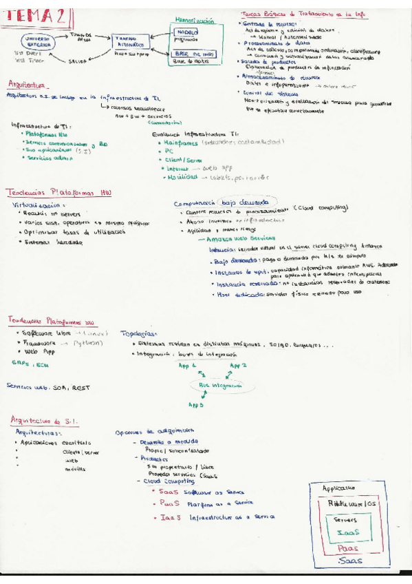 Miniatura del documento RESUMEN-TEMA-2.pdf