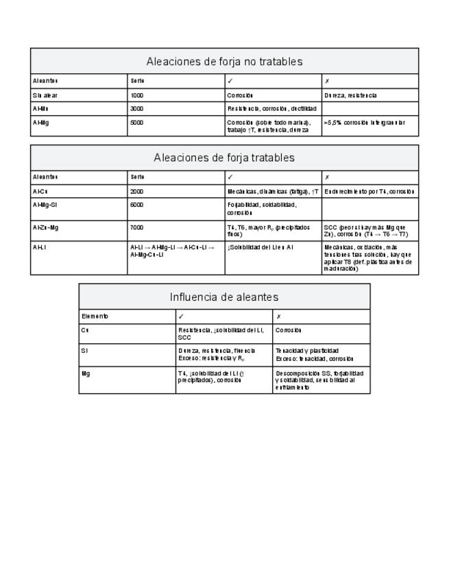 Miniatura del documento Tablas-memorizar-Ala.pdf