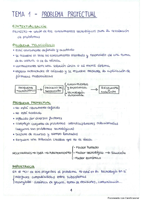 Miniatura del documento Apuntes Completos Proyectos.pdf