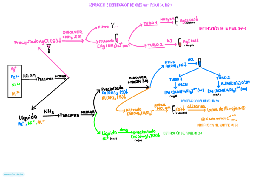 Miniatura del documento ESQUEMA-EXAMEN-PRACTICO-PRACTICAS-QUIMICA.pdf
