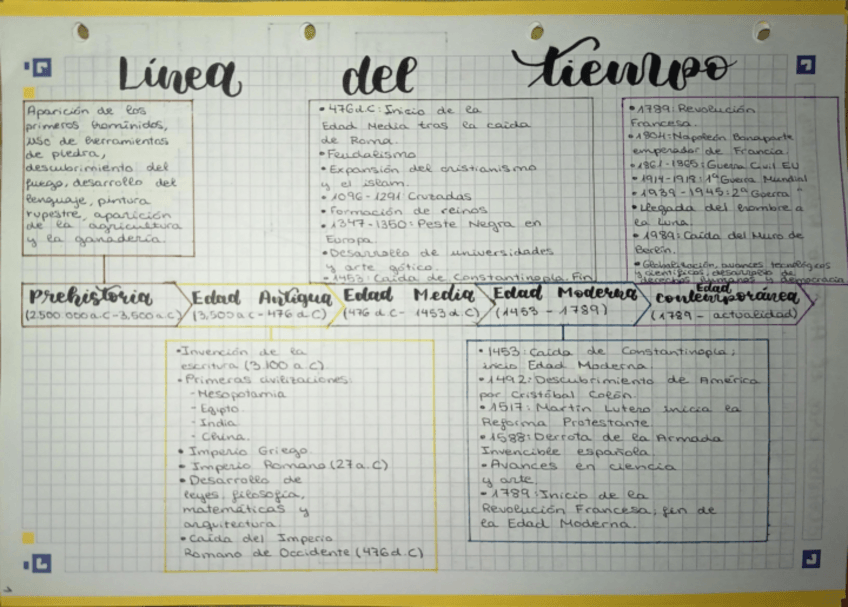 Miniatura del documento Tema-1-historia.pdf