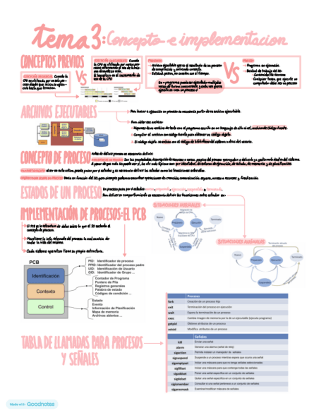 Miniatura del documento T.3-Teoria-FSO.pdf