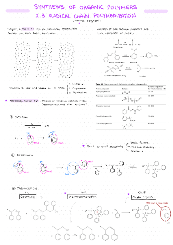 Miniatura del documento U2.3-POLYMERS.pdf