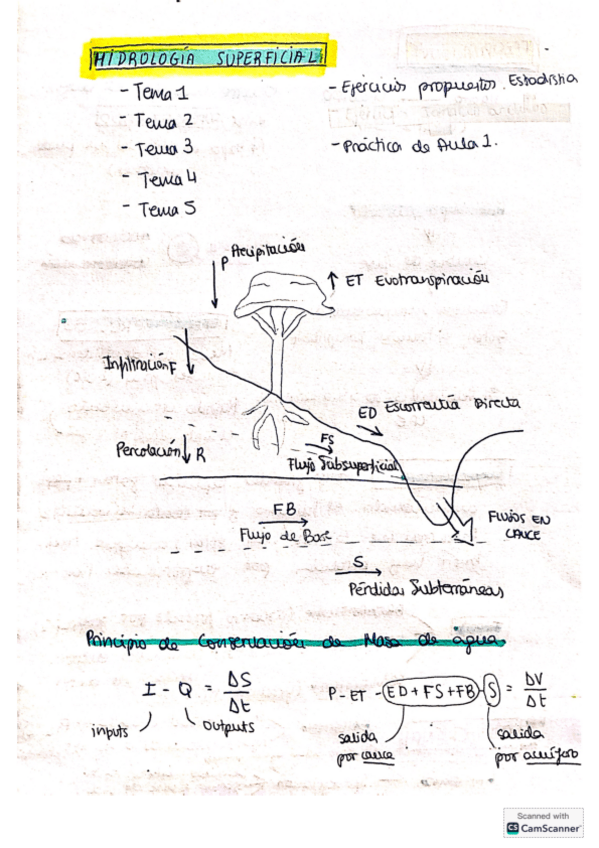 Miniatura del documento Resumen-Hidrologia-Superficial-T1aT5.pdf