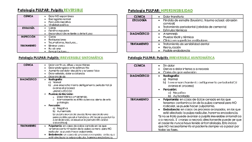 Miniatura del documento Patologia-pulpar-y-periapical.pdf