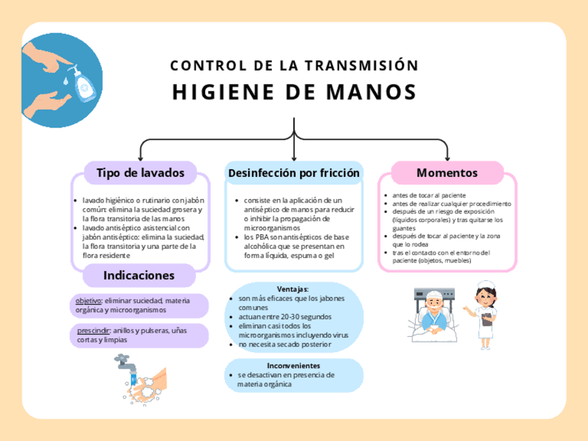 Miniatura del documento HIGIENE-DE-MANOS.pdf