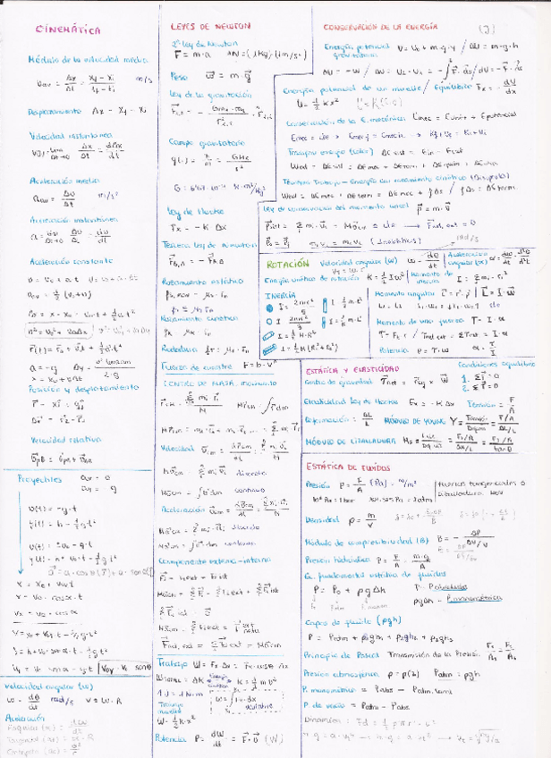 Miniatura del documento FORMULARIOS FÍSICA.pdf