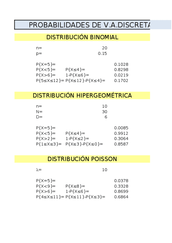 Miniatura del documento Hoja RESUELTO Calculo probabilidades.xlsx