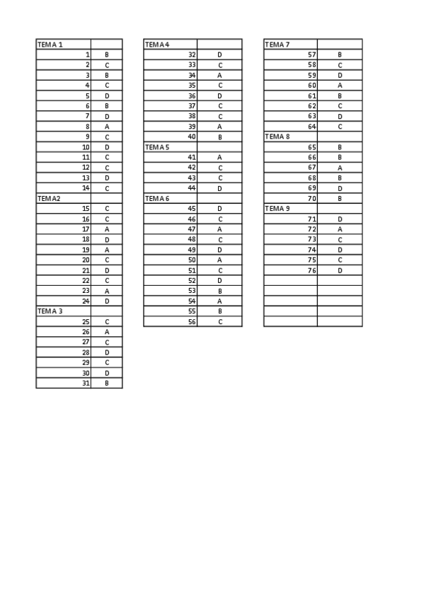 Miniatura del documento SOLUCIONES TEST 77.pdf
