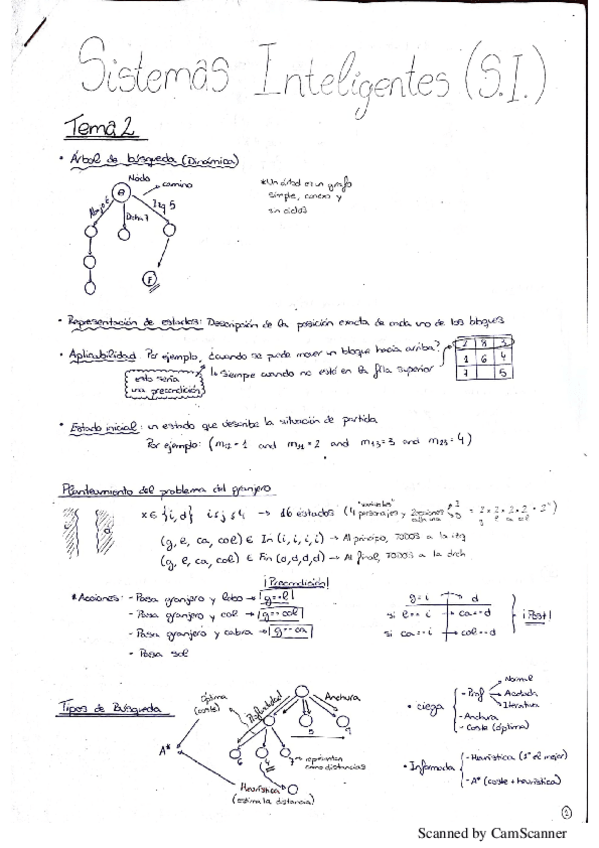 Miniatura del documento Apuntes de clase I.pdf