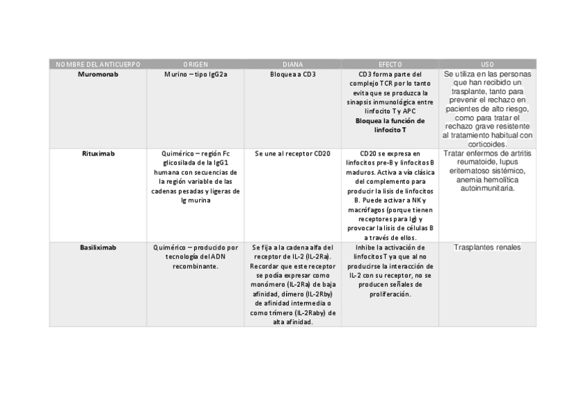 Miniatura del documento resumen farmacos anticuerpos.pdf