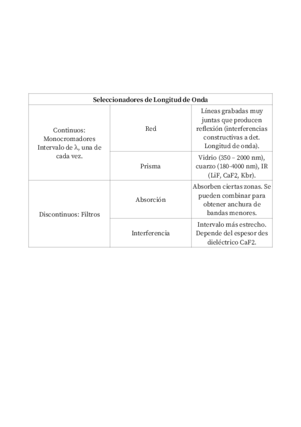 Miniatura del documento Tabla Seleccionadores de Longitud de Onda.pdf